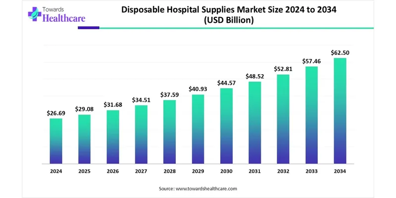 The Growing Role of Nonwoven Textiles in Surgical and Infection-  Control Products